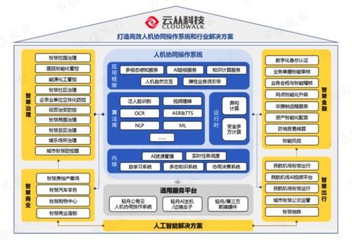 從“AI四小龍”到“軟件外包”？云從科技的陣痛與轉(zhuǎn)型之路