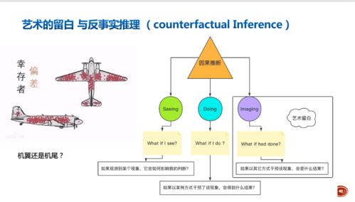 音樂人工智能的發(fā)展與思考 機(jī)遇、挑戰(zhàn)與軟件開發(fā)實(shí)踐