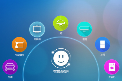 智能家居APP開發(fā) 市場前景分析與核心功能詳解