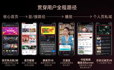 2023酷營銷云發(fā)布|內(nèi)容、營銷重磅煥新,優(yōu)酷撬動(dòng)長視頻營銷新增量